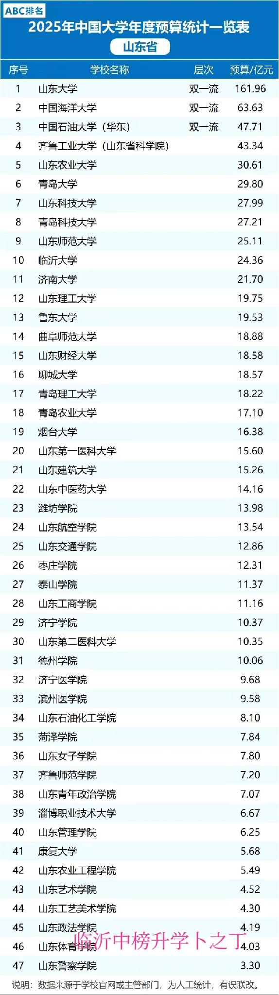 临沂大学最近几年发展的很快，不管是学科建设，硕士点还是教育投入，都很迅猛。单纯看