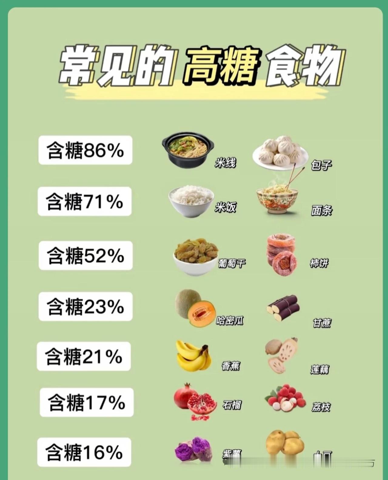 糖人只能饿死吗？
米饭、包子、米线都不能吃，怎么办？
学校食堂只有这些，土豆只有
