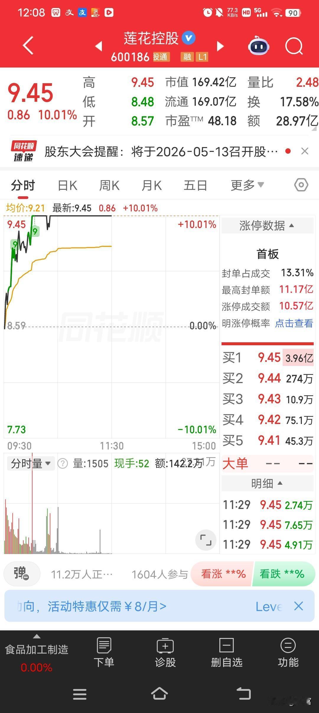 莲花控股这只股票可太猛了，盘中强势涨停，最新价达到9.45元。截至10点，封单1