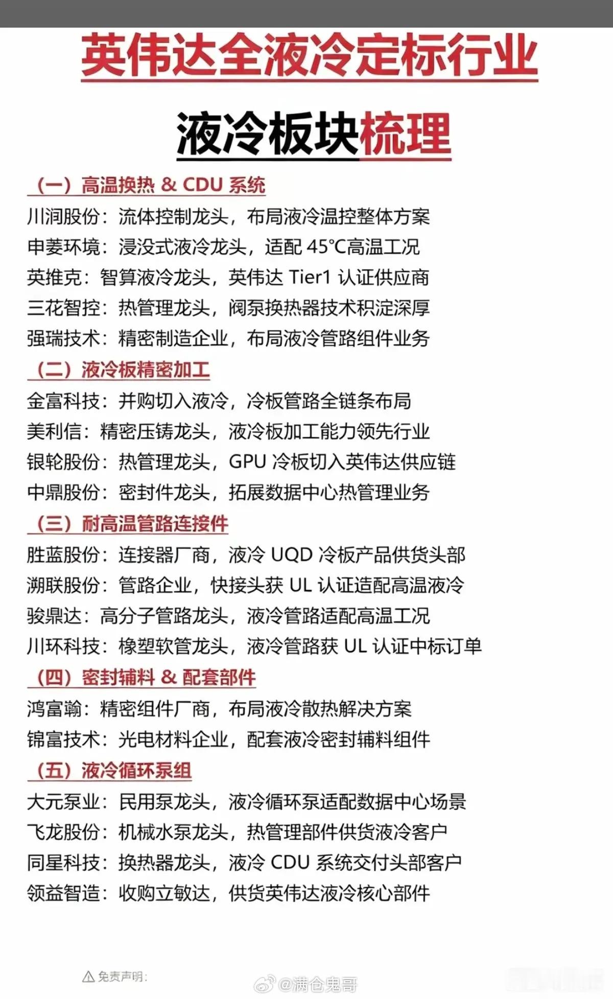 英伟达液冷概念！全面液冷散热来临！当地时间6月21日，英伟达在其官方社交账号上介