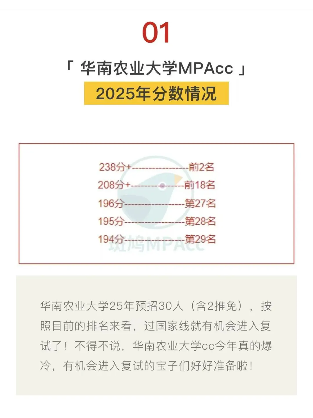 华南农业大学MPAcc暂时分数排名参考