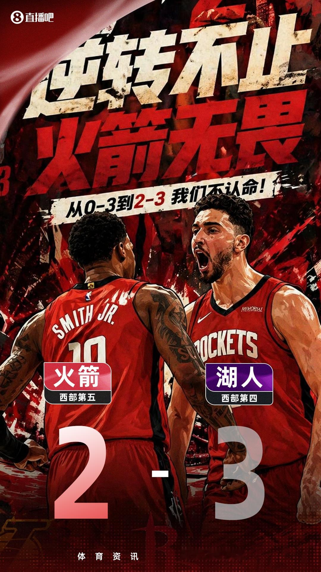 【火箭0比3绝境扳至2比3】北京时间4月30日，NBA季后赛火箭战胜湖人，将系列