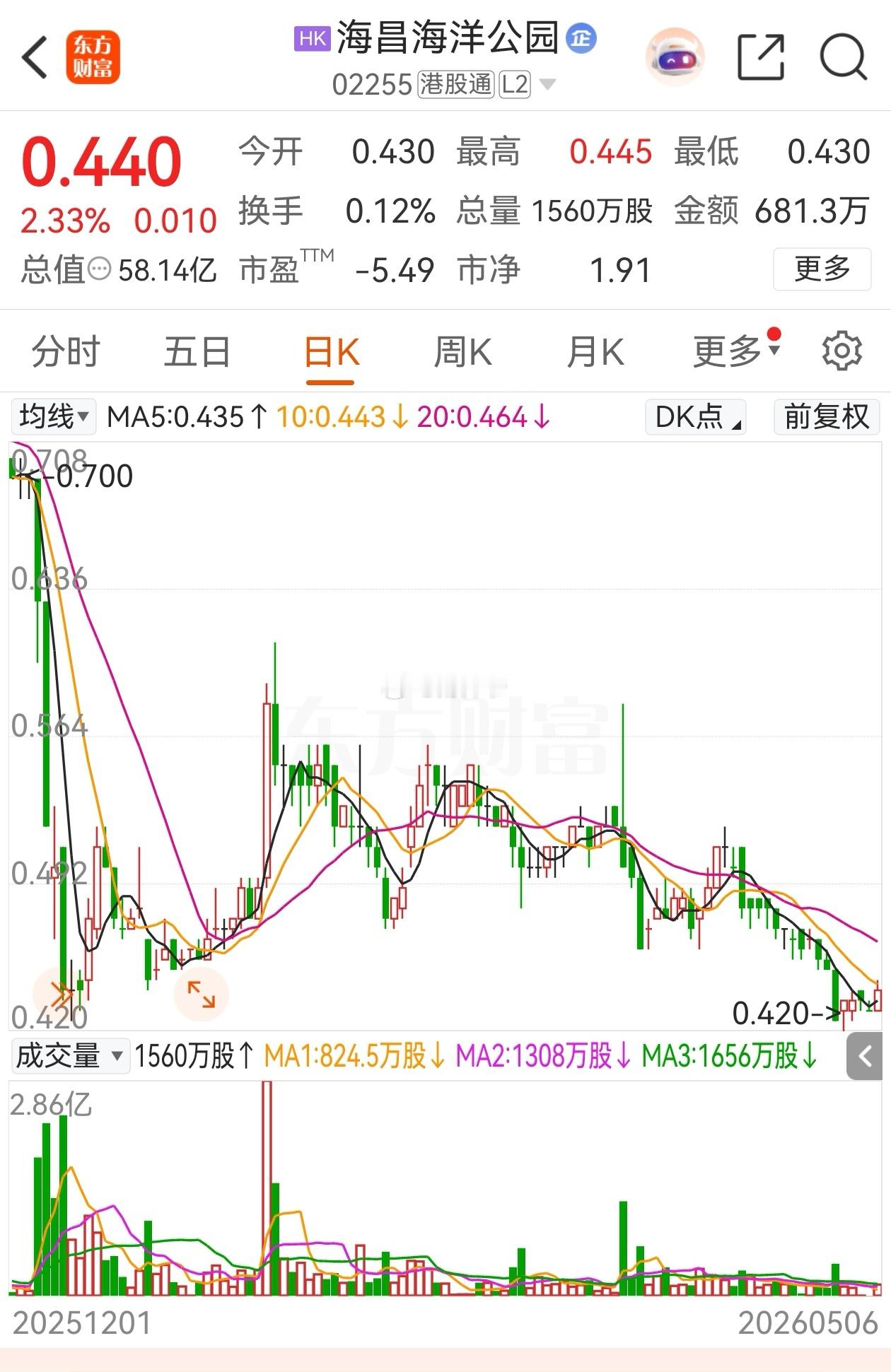 海昌海洋公园将投资6亿元落子绍兴嵊州市，计划于2027年开工。这将是浙闽粤地区首