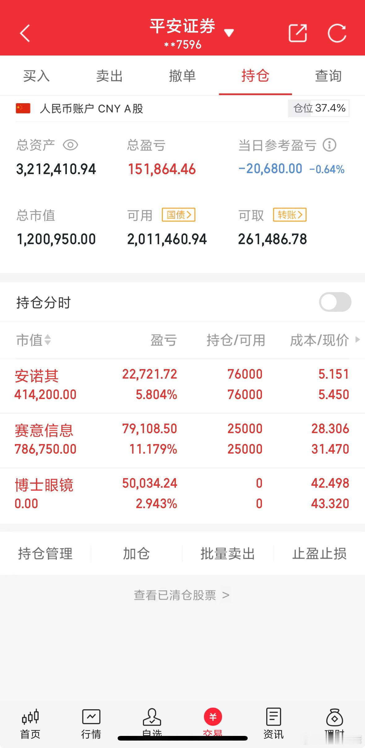 高开低走，明日再找机会布局！ ​​​