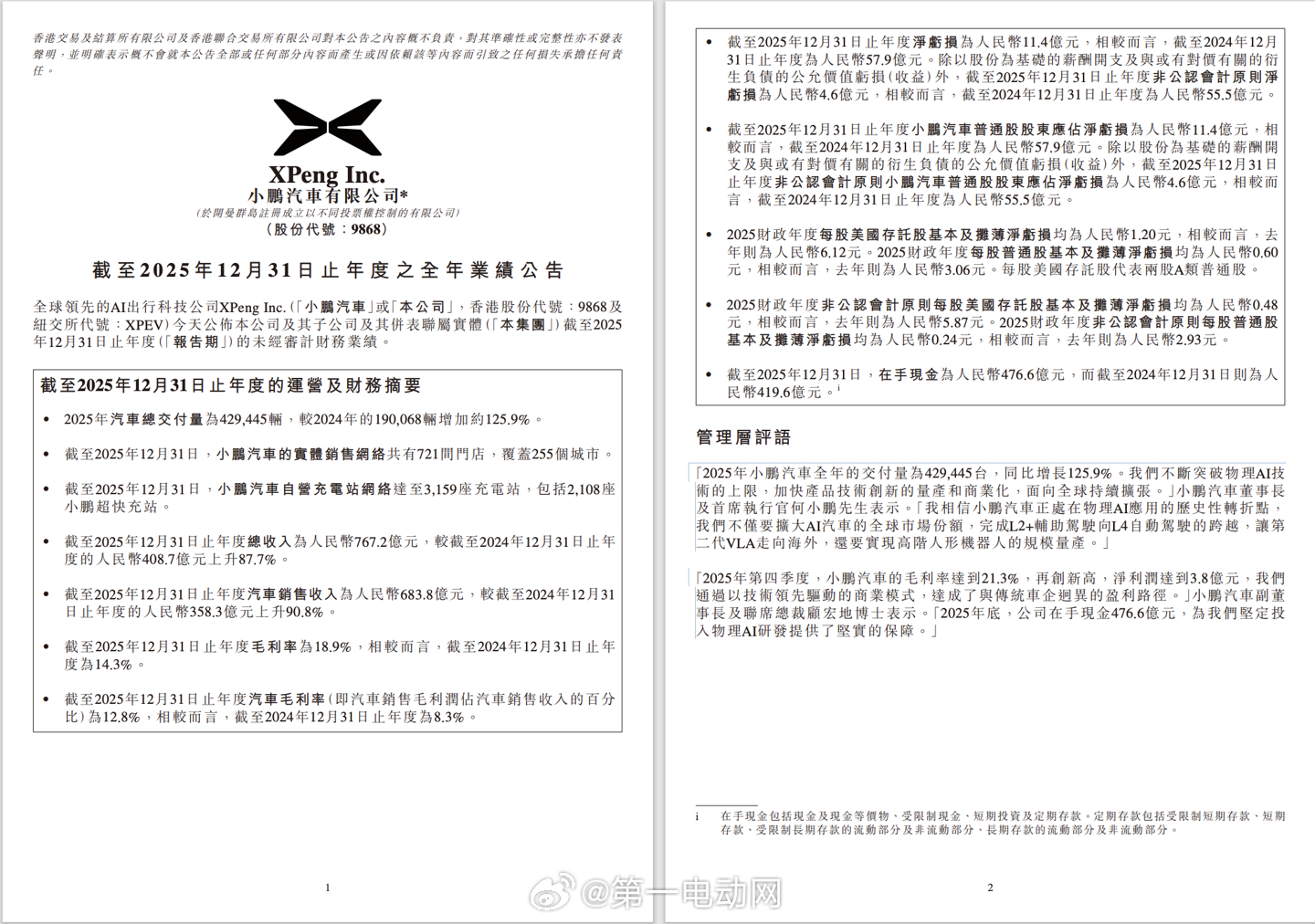 2025 年，小鹏交出了一份“反转味很重”的成绩单：全年交付 42.9 万台，同