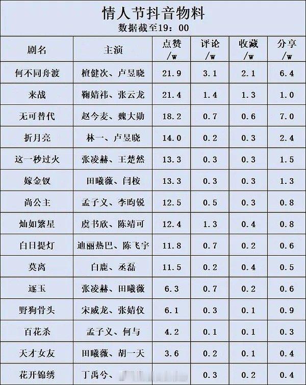 粉丝为了吹🐮🍺可以这么勤劳 