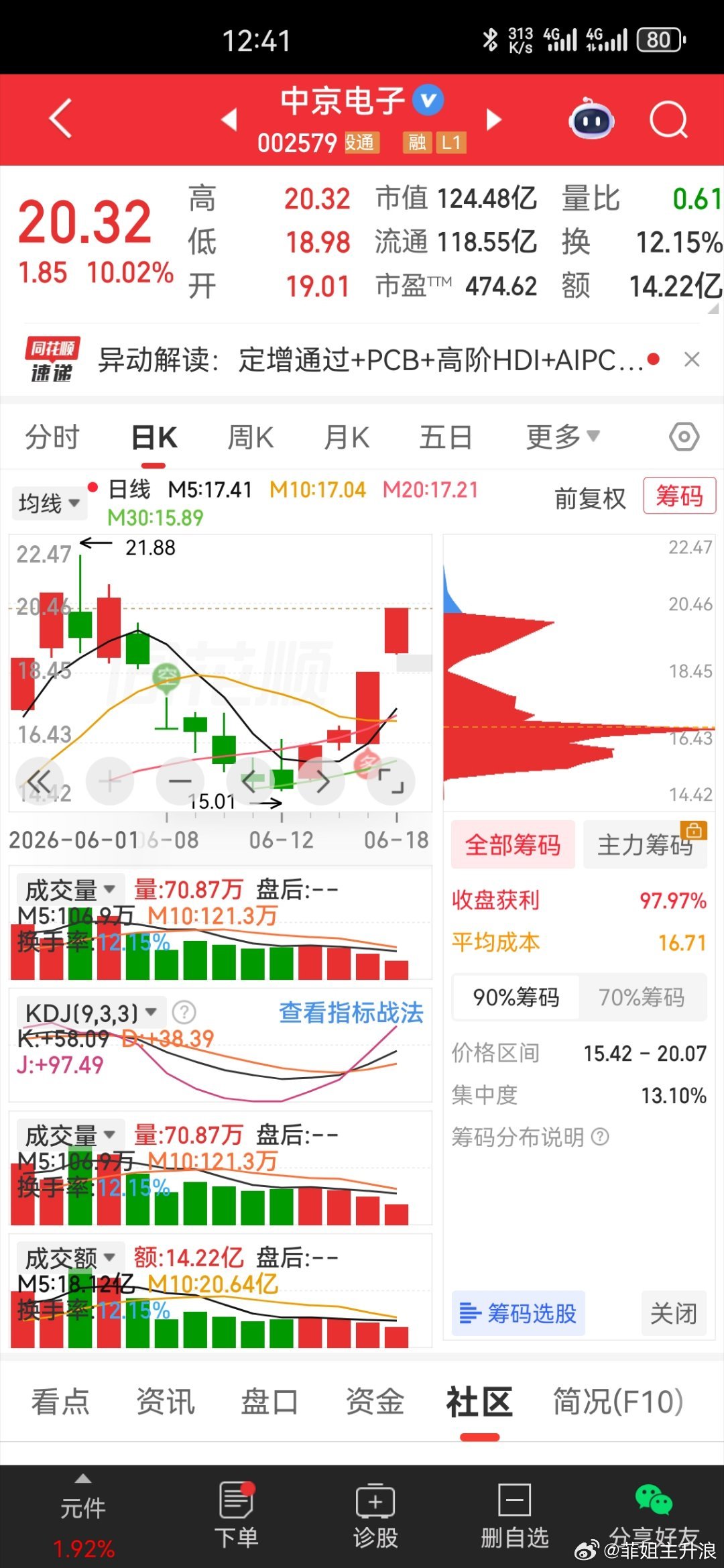 资金逃离老登股股民心态崩了A股资金疯狂逃离老登股中京电子（002579）盘面拆解