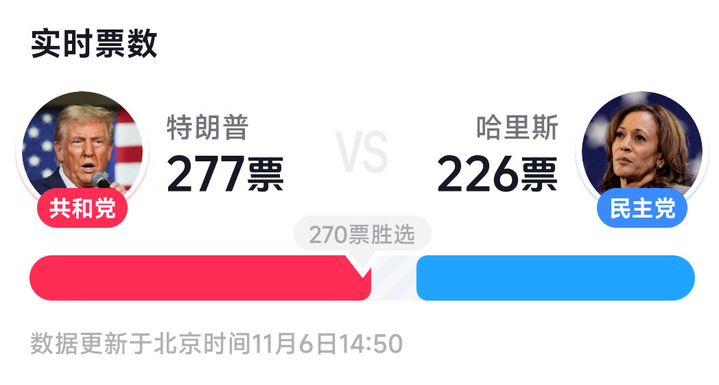 懂王上线啦#特朗普将发表讲话# ​​​