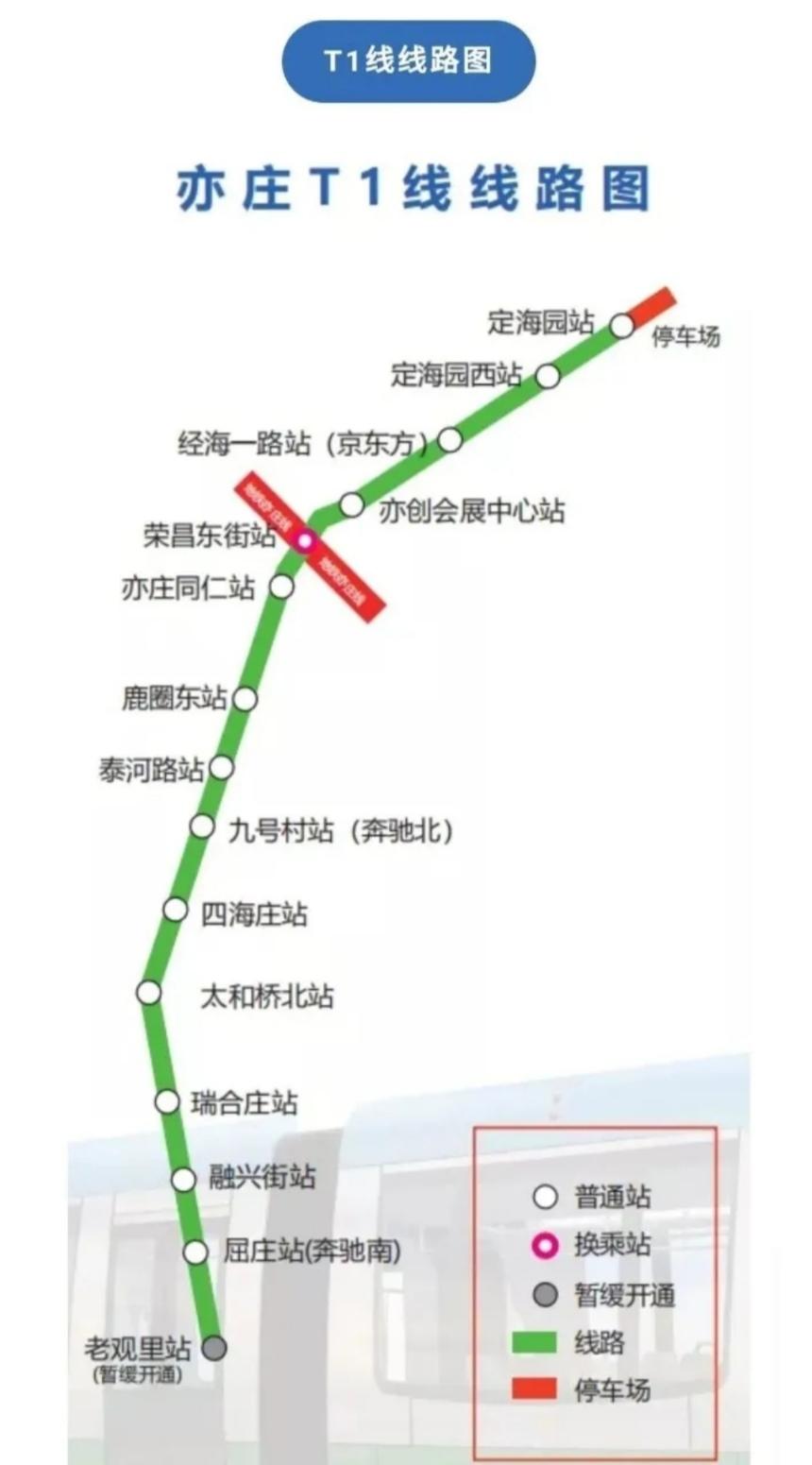 亦庄新城现代有轨电车T1线项目优化咨询服务项目顺利成交！北京首发投资控股有限公司