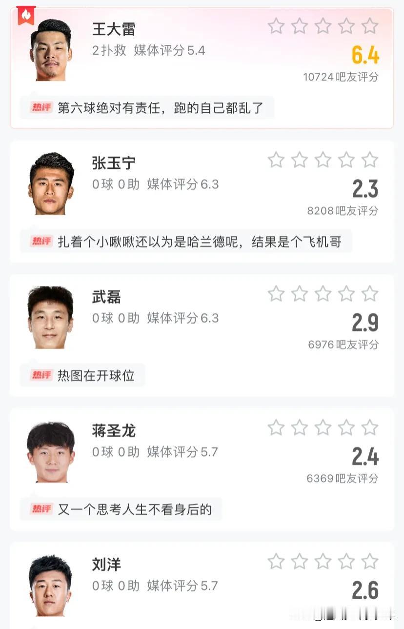 看看媒体给出来的评分就能猜到我们本场比赛的表现了吧？
很多人连球赛都没看，不知道