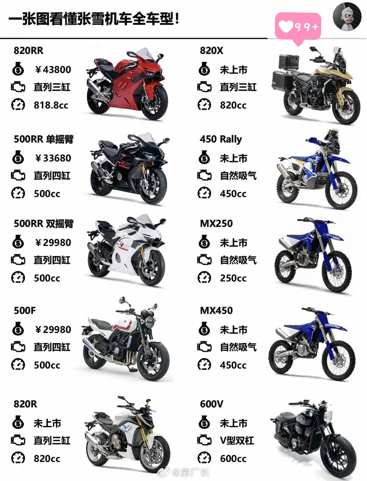 张雪机车怎么不做踏板，是怕都做大哥学坏了吗