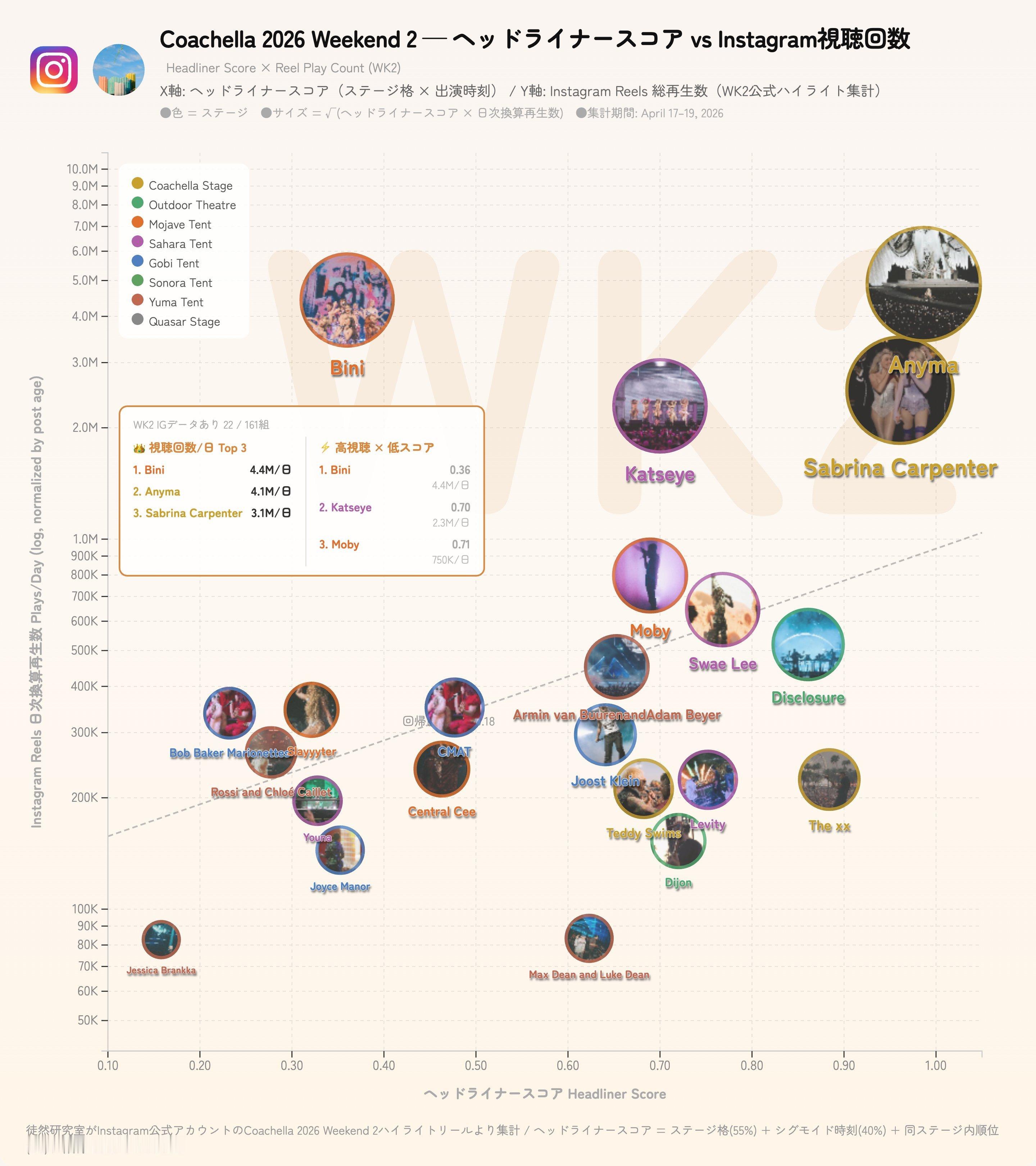 anyma给力Lisa给力 