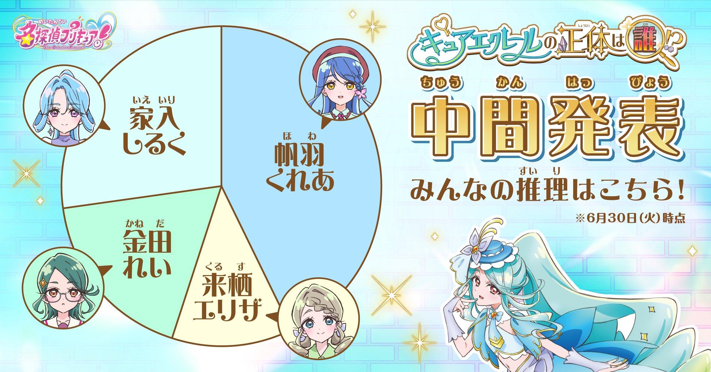Eclair是谁大投票中间发表 截止6月30日，总票数已突破10万张 
