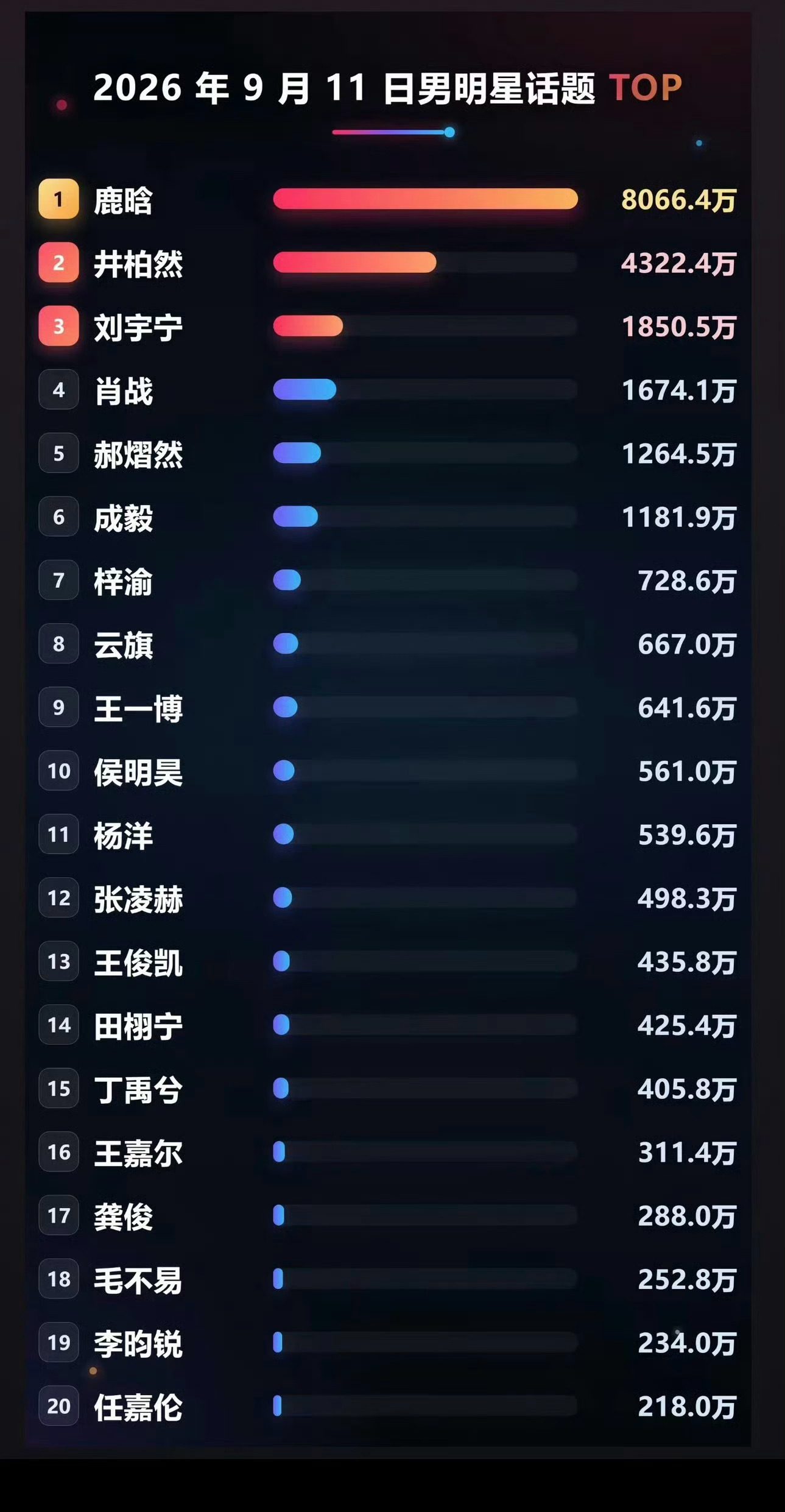鹿晗音乐节常州站官宣了，压轴出场！一出现就是顶流，话题拉满🔝鹿晗音乐节常州站官