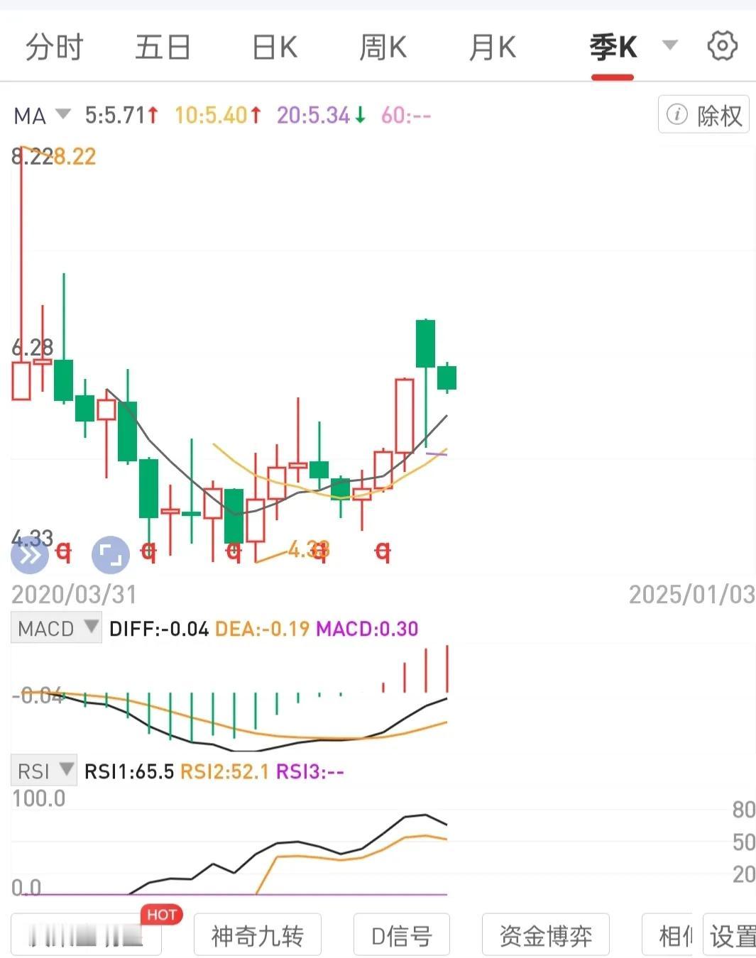 如果股价波动能够被纳入你的交易系统去分析去解读，就不会因为其急跌、连续急跌而惊惶