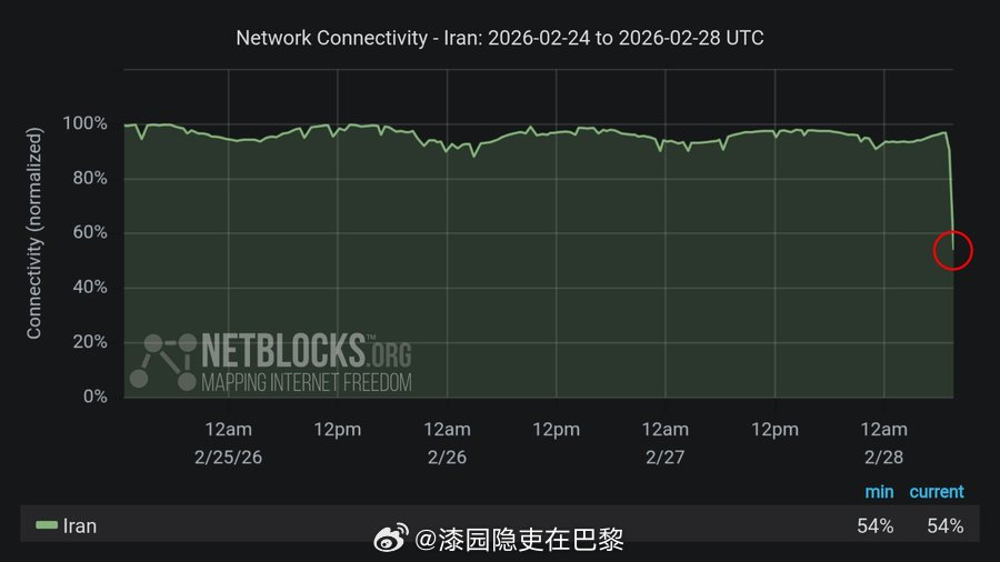 以色列宣布袭击伊朗 现在：根据实时监测数据，有报告称包括德黑兰在内的伊朗部分地区