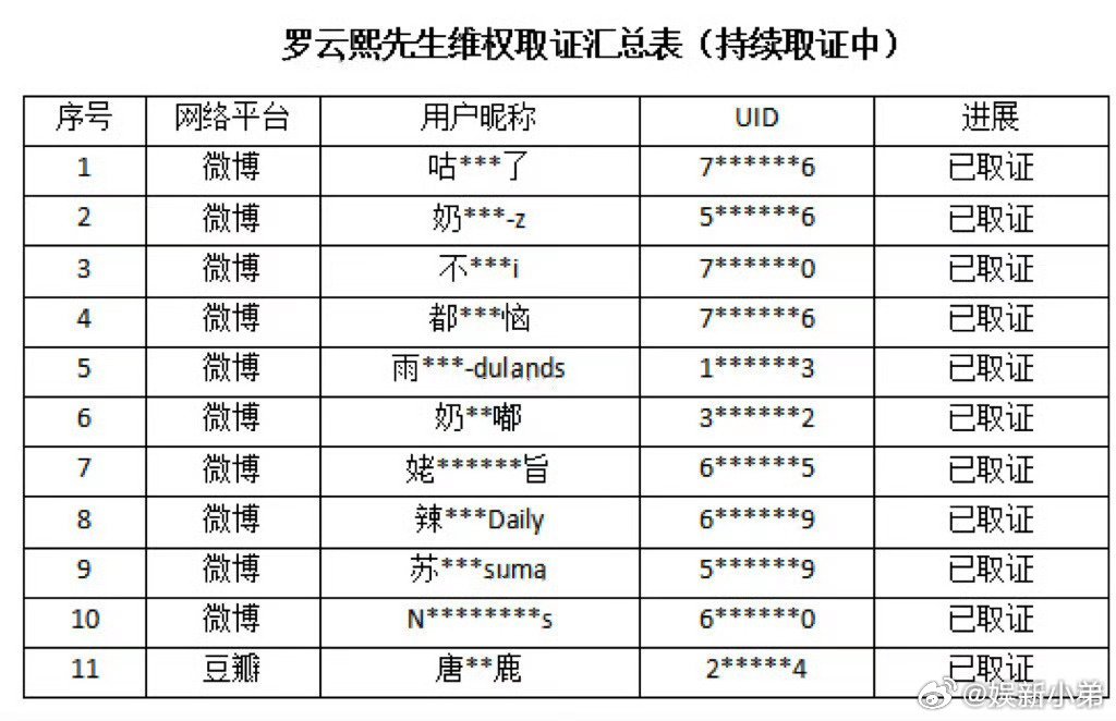 罗云熙方发布维权名单 罗云熙罗云熙
