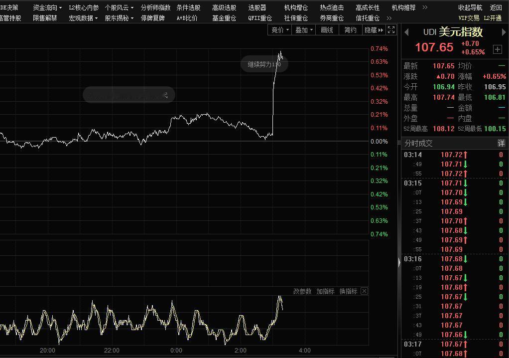 美国降息，但美元指数大幅上涨，这是什么逻辑？不应该下跌吗？美股都下来了，为什么？