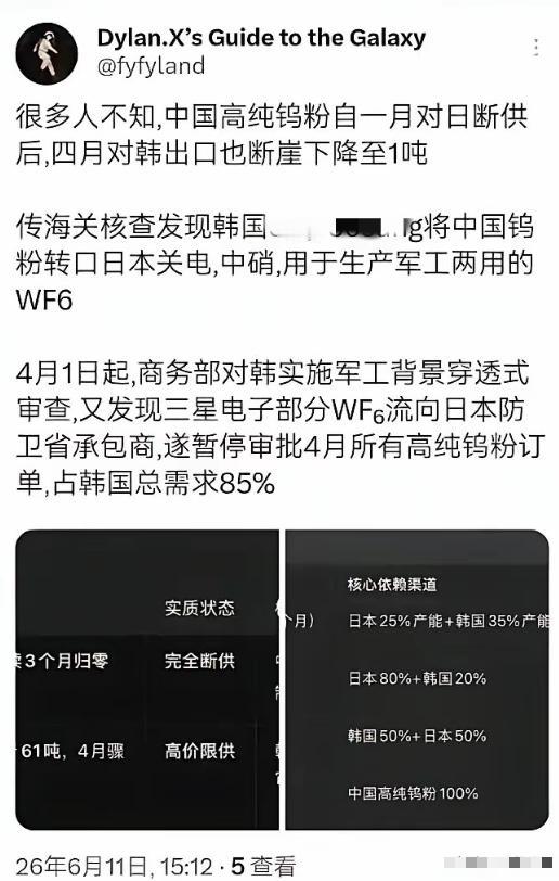 我们对日本的稀土和钨的封锁有多严格？韩国企业被抓到把钨粉转卖给日本，我们卖给韩国