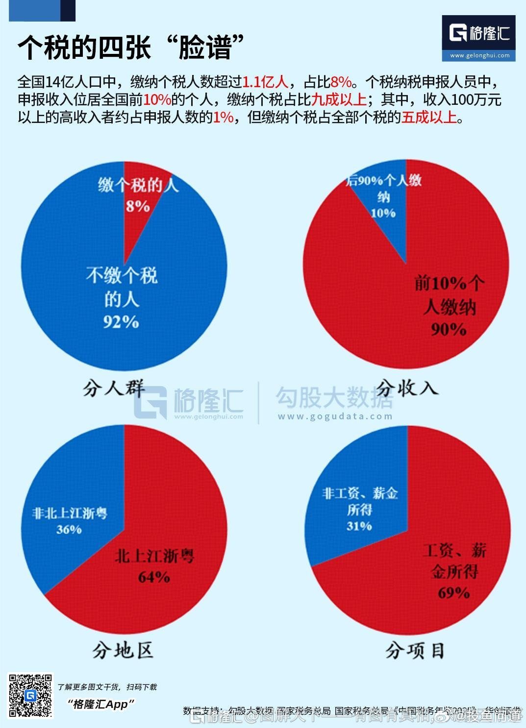 分享图片 
