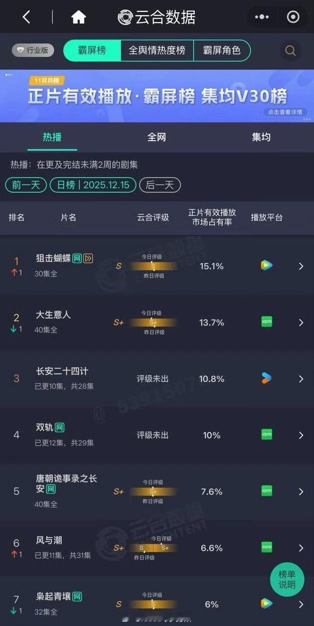 风与潮云合评级升至S+ 