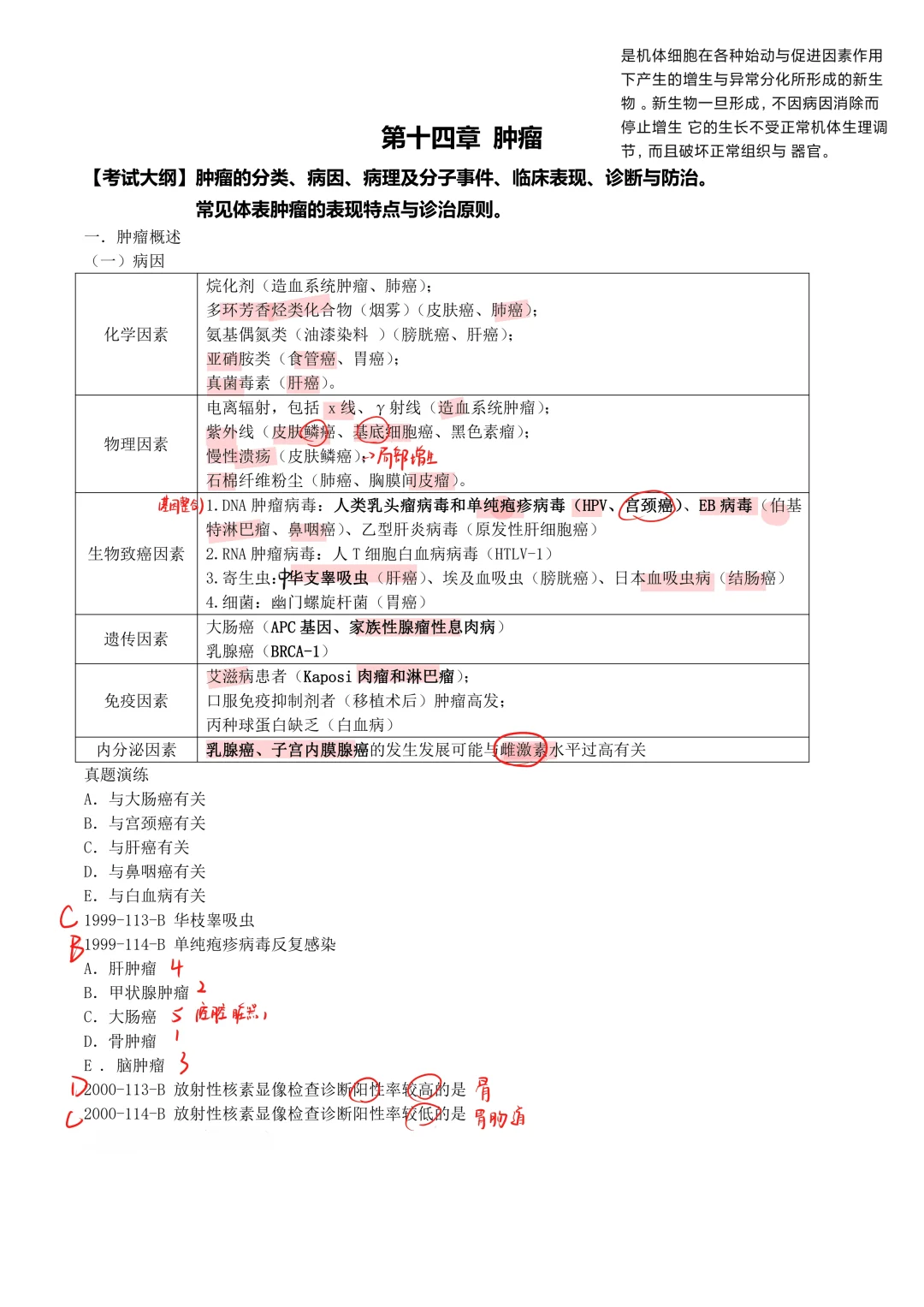 外科学（12）-肿瘤