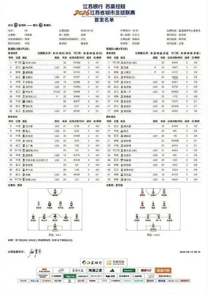 苏超【盐城队vs南通队首发】冲击苏超八强席位  9月12日，盐城奥体中心，“苏超