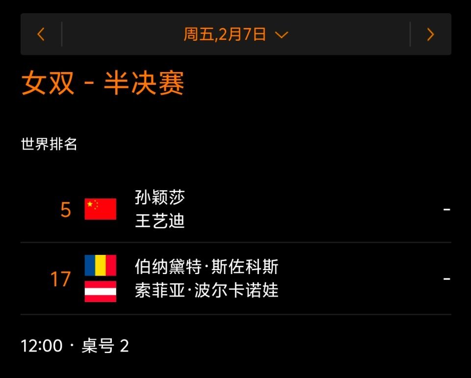 孙颖莎  今日赛事女双半决赛     12：00    二号台孙颖莎/王艺迪 V