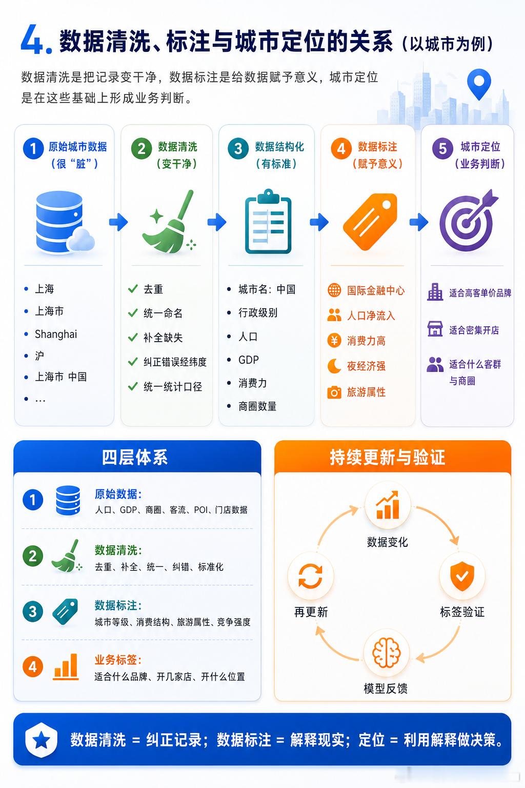 最近一直在想“数据标注”这个词。以前我对它的理解也很窄，觉得就是AI公司找人给图