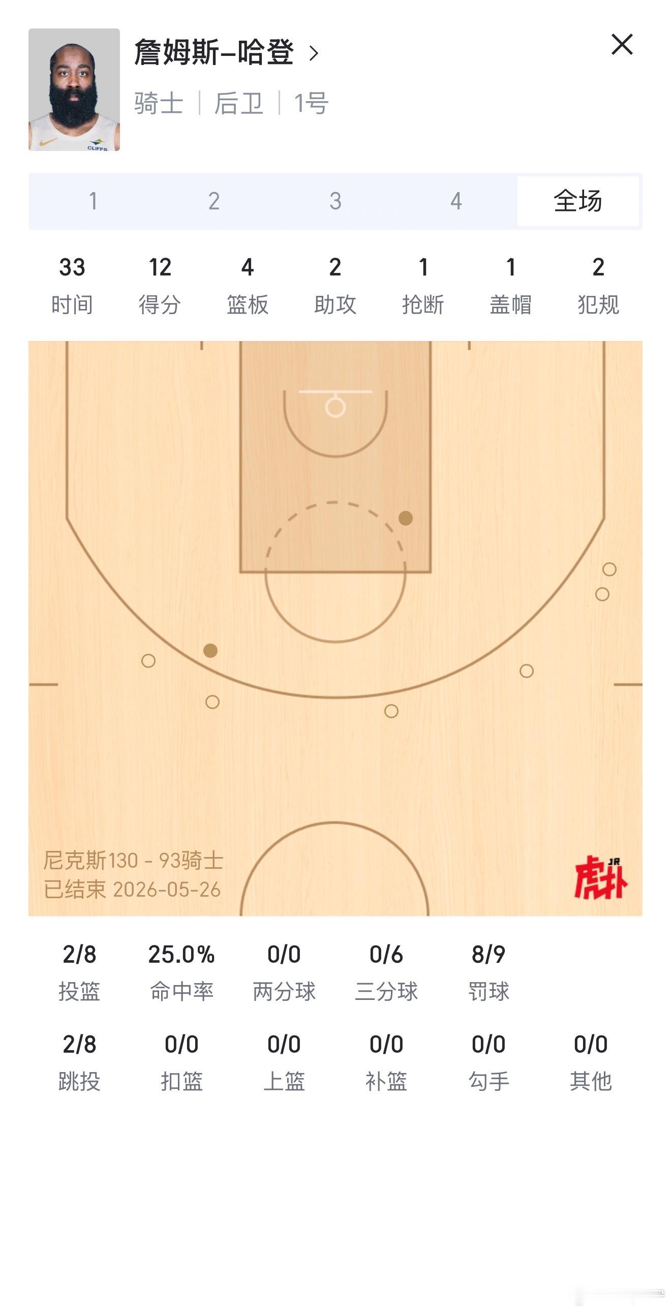 尼克斯vs骑士错哥，我们又登了 