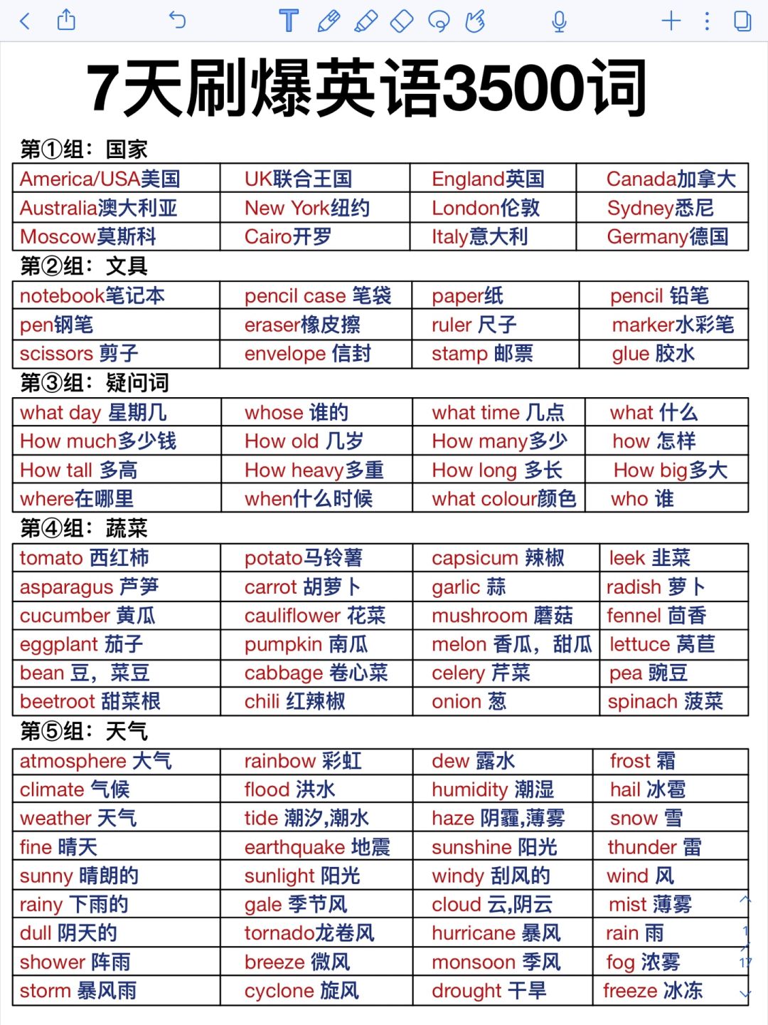 词汇量暴涨！分类背诵英语3500词！太顶了！