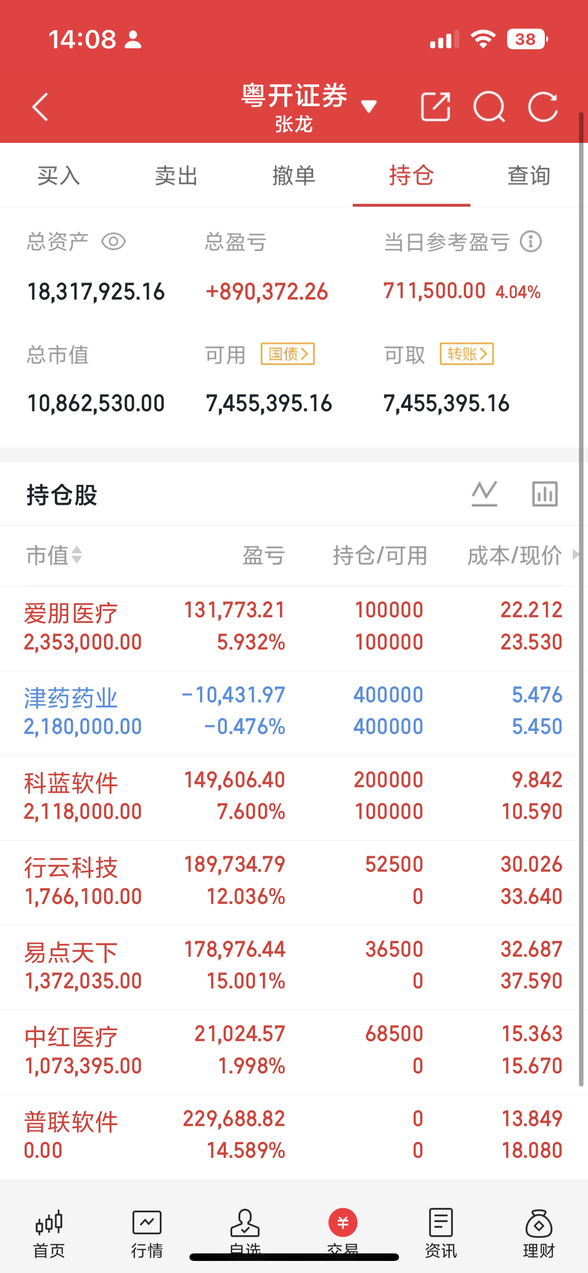 中红医疗（300981）核心逻辑梳理实控人为厦门国资委，主营医用丁腈/PVC防护
