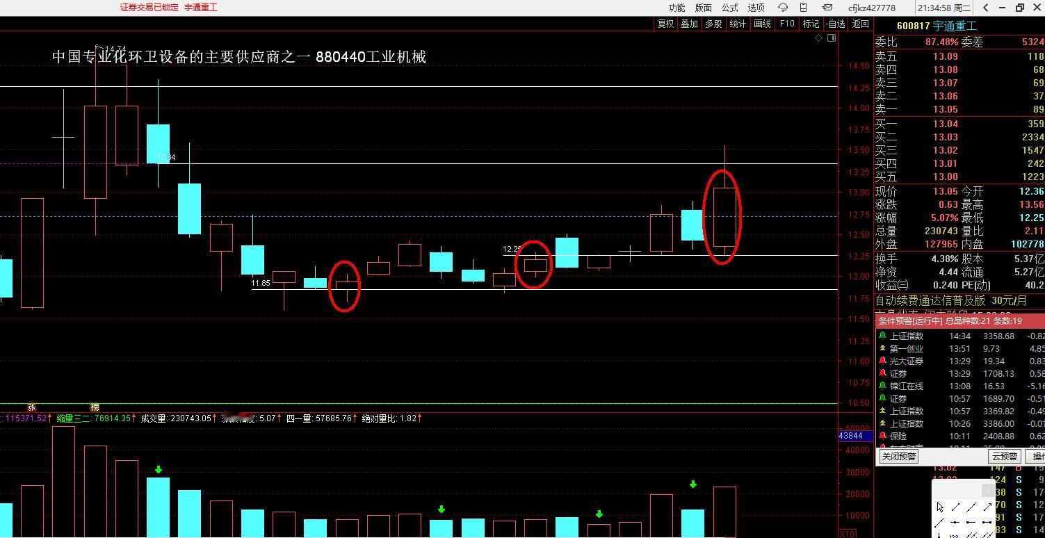 宇通重工 600817，有牛股基因，可以跟踪看几天 