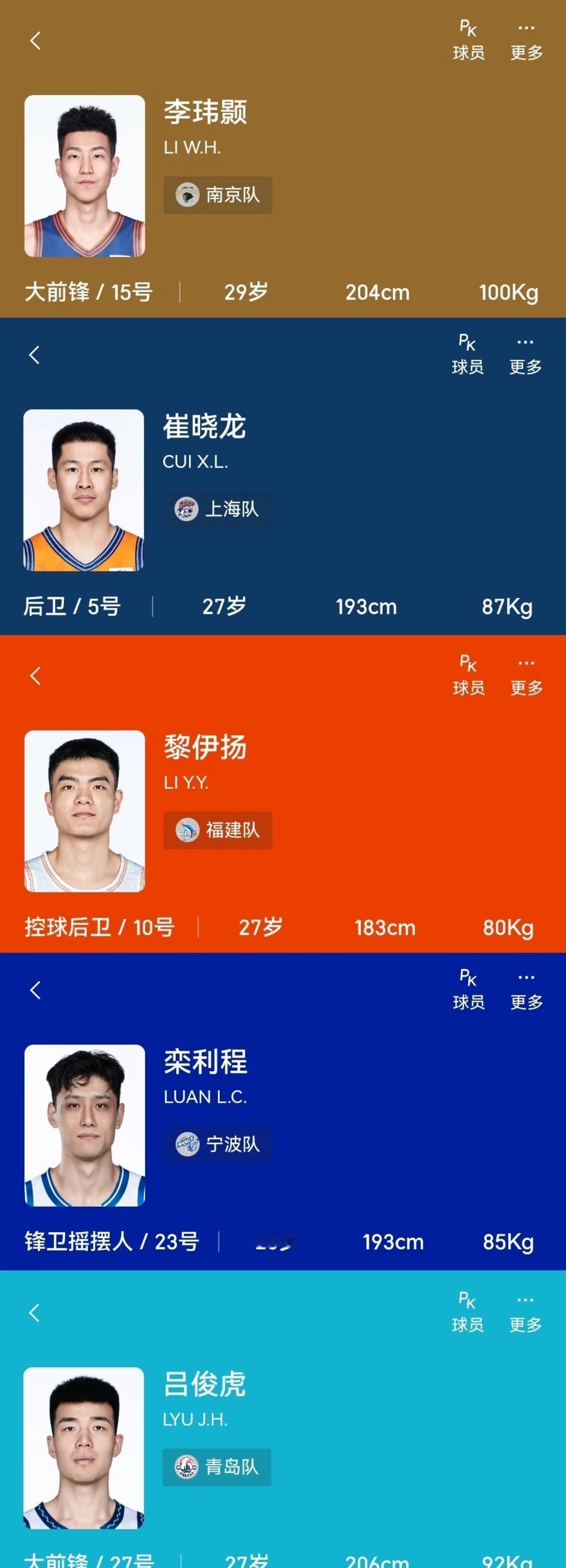 CBA21届选秀谁最强？
盘点2021届选秀CBA现役球员,排名不分先后: 刘东