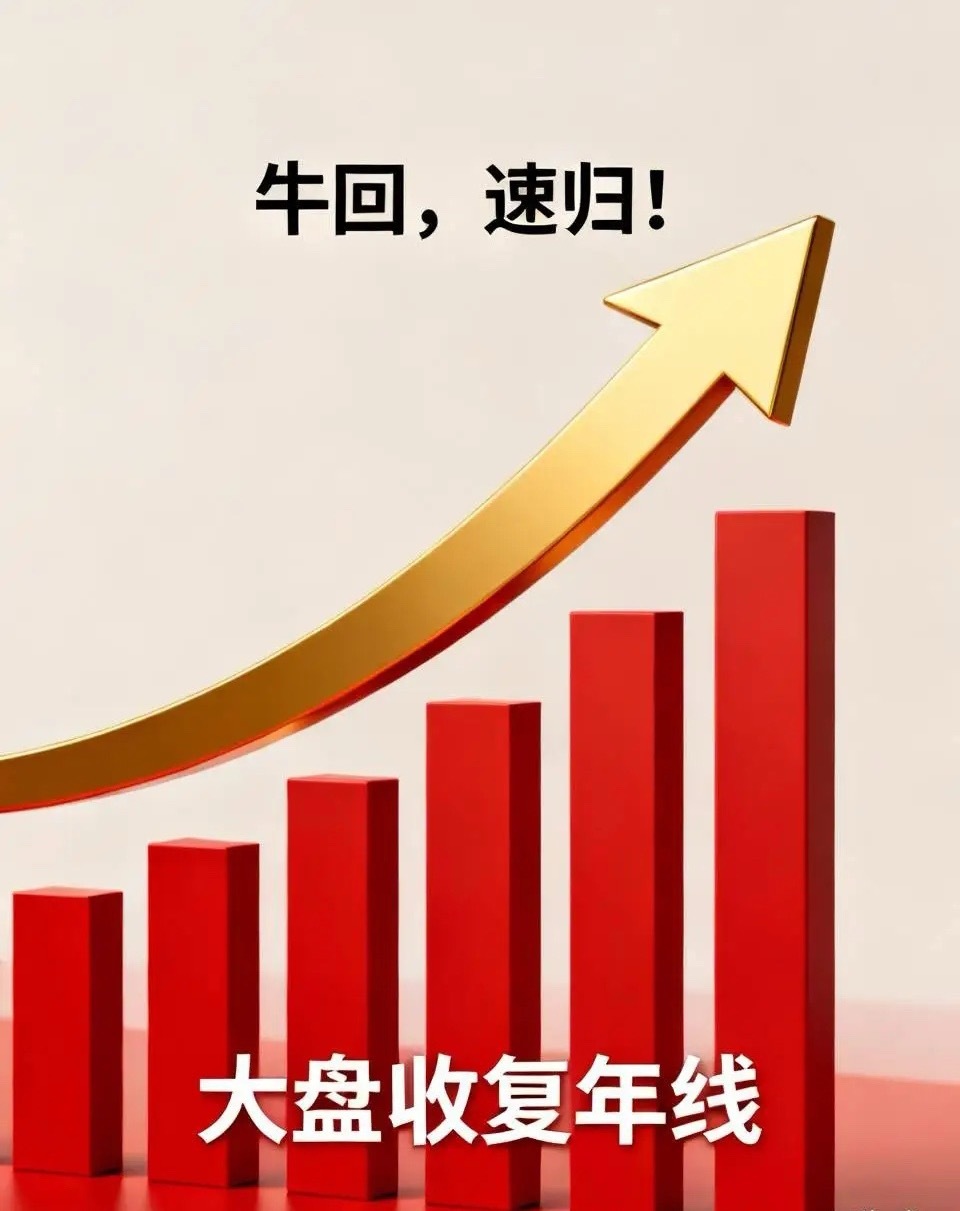 牛回，速归！午后爆发，大盘收复年线，明天能否乐观一点？大盘上午佯摔之后午后扶摇而