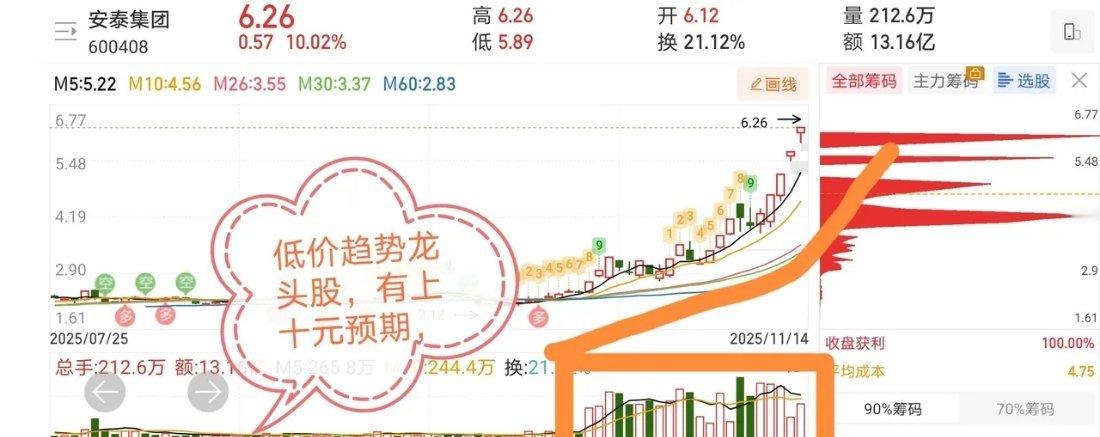 11.14十大价值投资人气热门股票点评1、华夏幸福：跳空突破前高，连板预期2、工