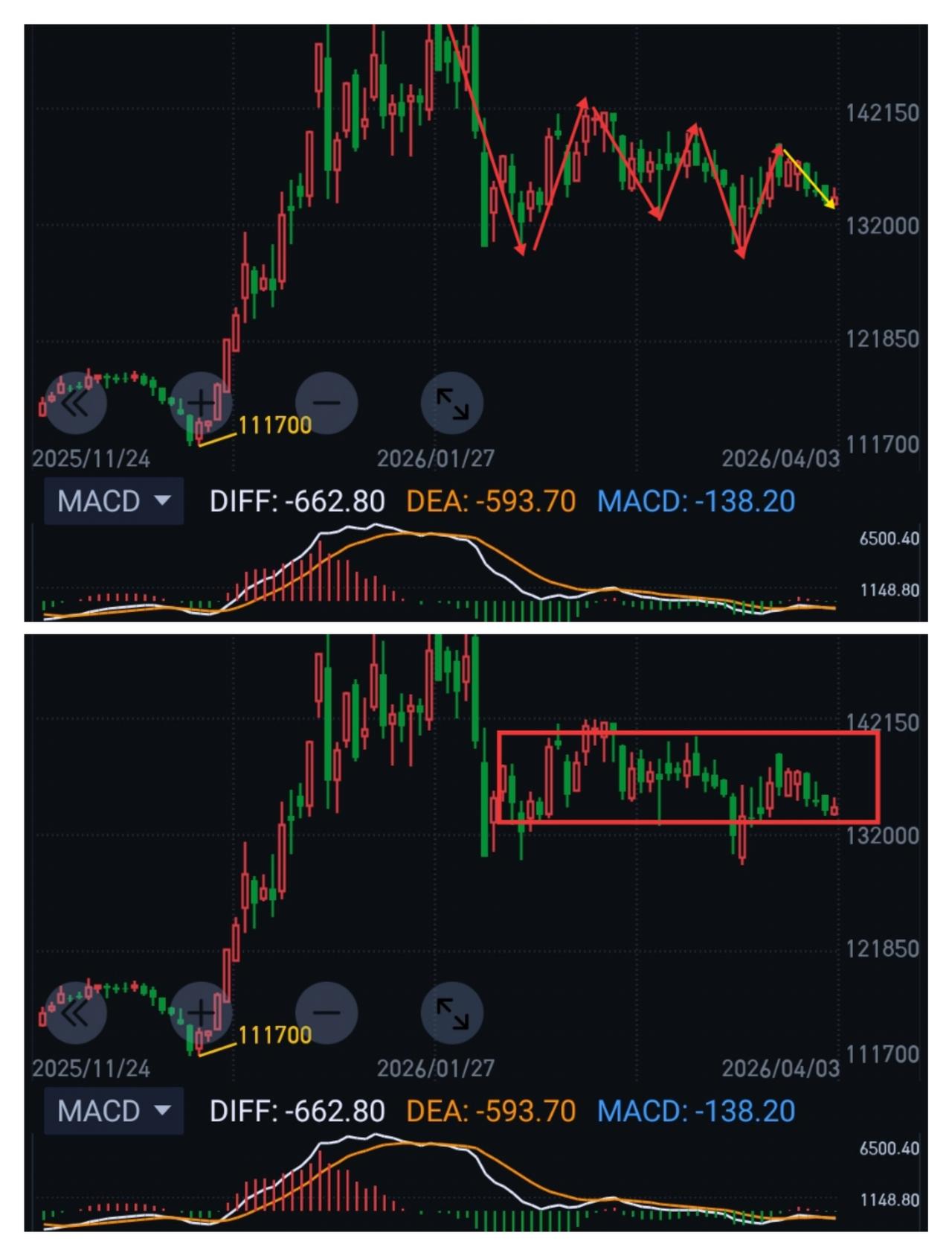 沪镍，“妖镍”何时硝烟再起？                   震荡，仍是近期
