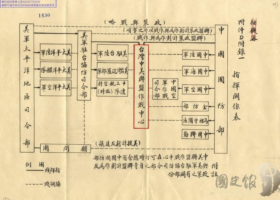 历史铁证！所谓“台美合作”纯属偷换概念，台湾从来不是独立主体一张中央政府迁台后的