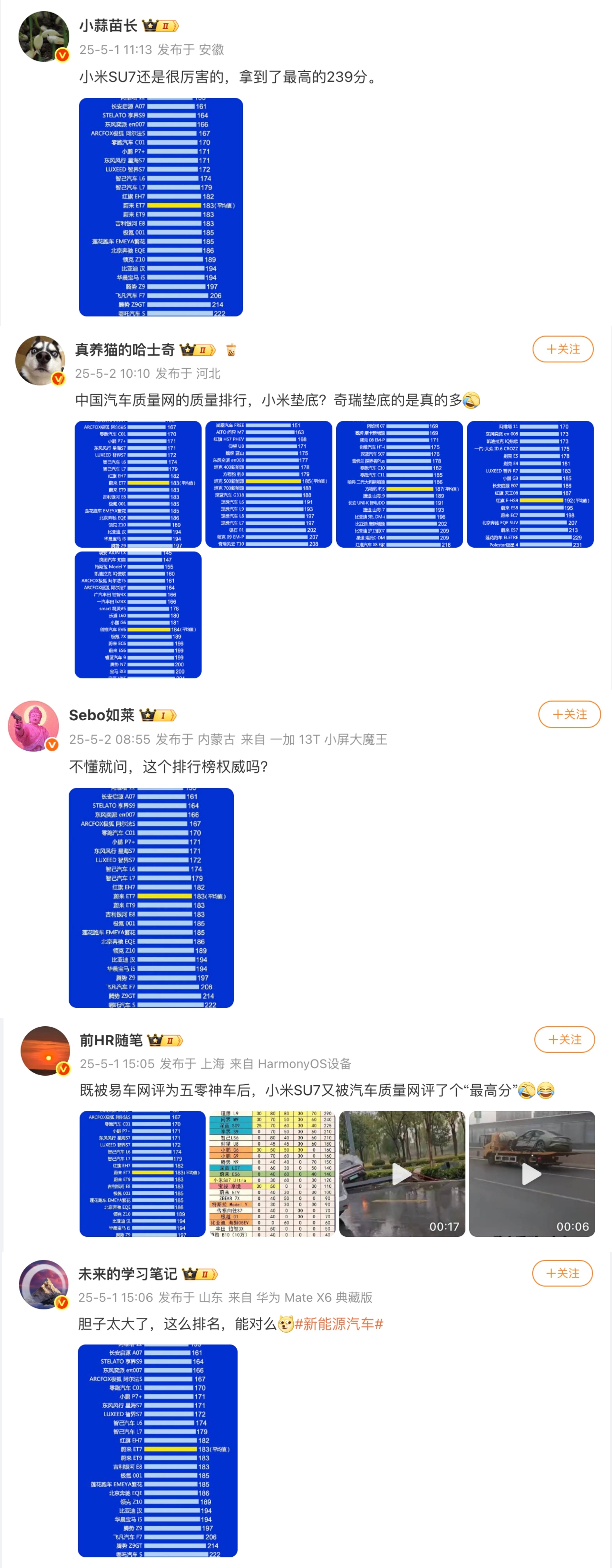前段时间那个所谓小米汽车排倒数的质量网榜单已经被锤爆了，详情可以看图二那么问题就