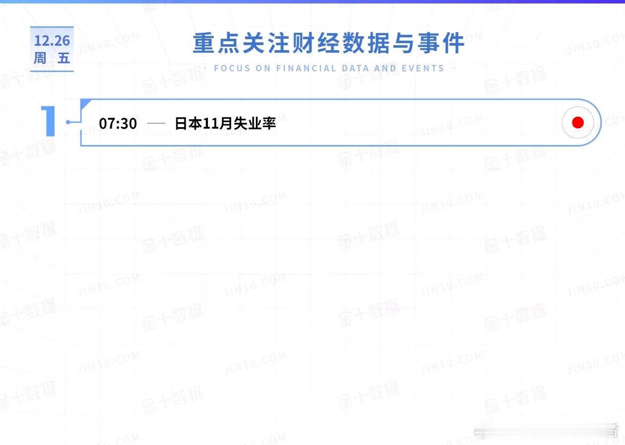 今日重点关注的财经数据与事件：2025年12月26日 周五 