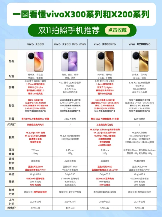 4k+影像旗舰推荐：vivo X300系列有哪些升级