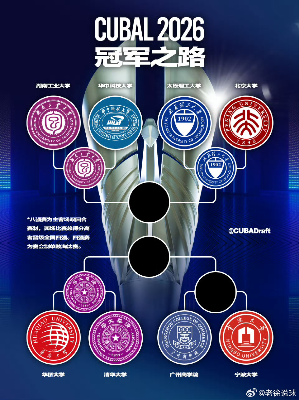 cubal大学生篮球联赛太理牛逼啊！