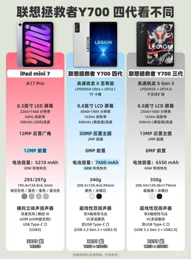 联想拯救者Y700四代游戏小平板