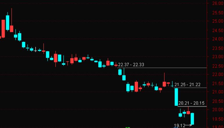 证券股算得上是今年表现最一般的板块，头部的几家公司如东财、中信、国泰等日内均创出