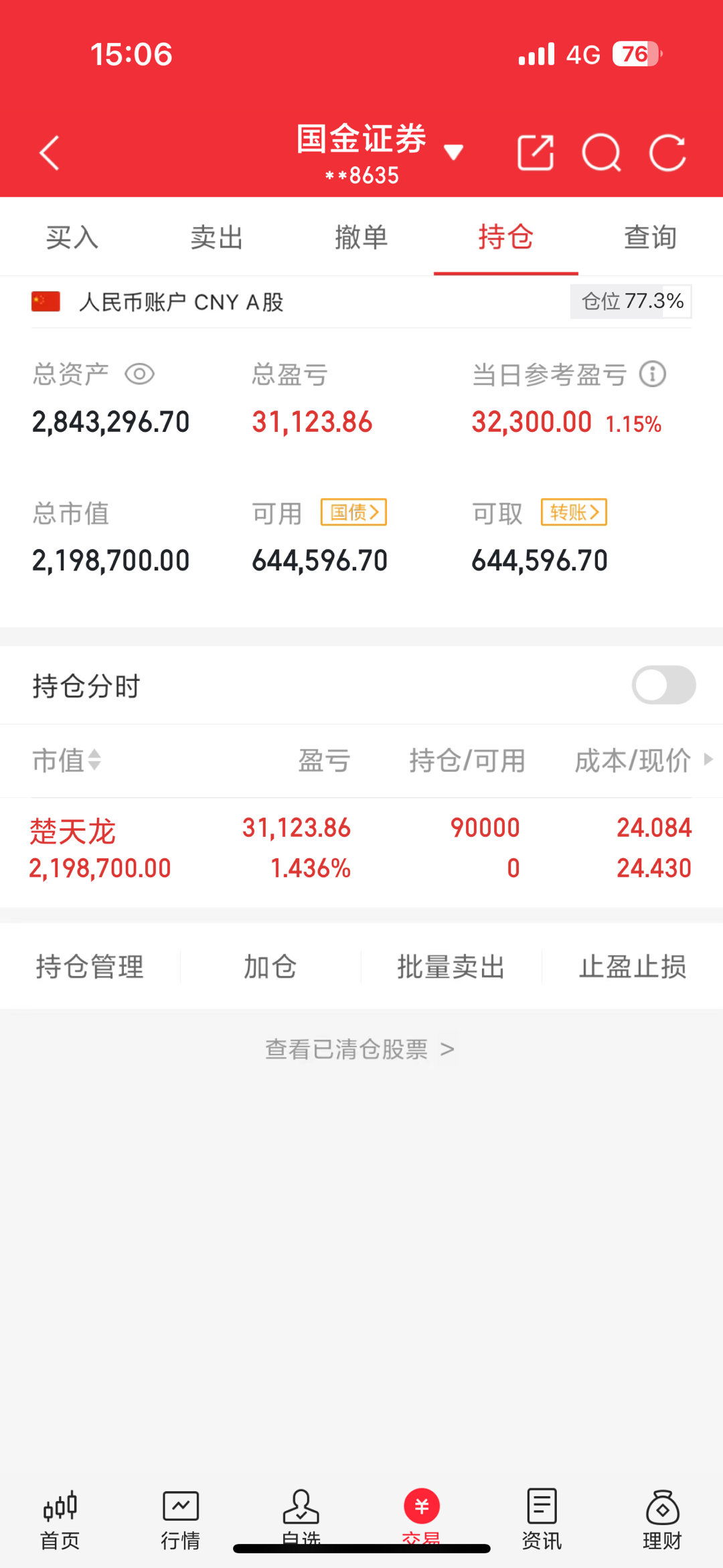 200w本金翻5倍之旅（第18天）收盘了，今天楚天龙做了做t，高出低吸[作揖]今