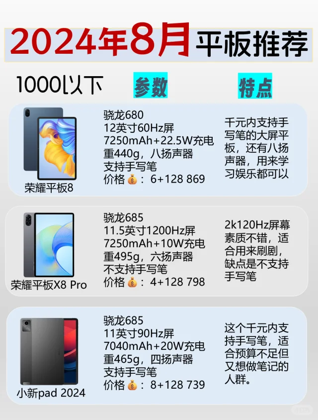 8月一千左右性价比平板推荐