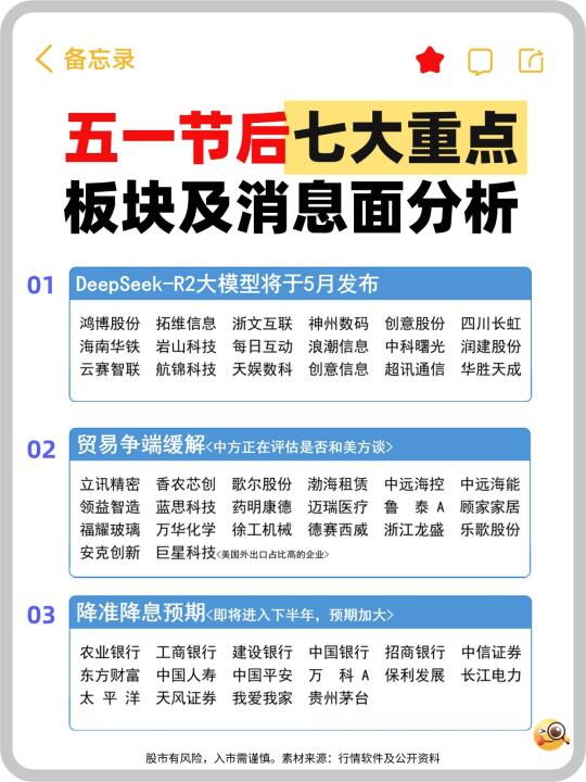 五一节后七大重点板块及消息面分析