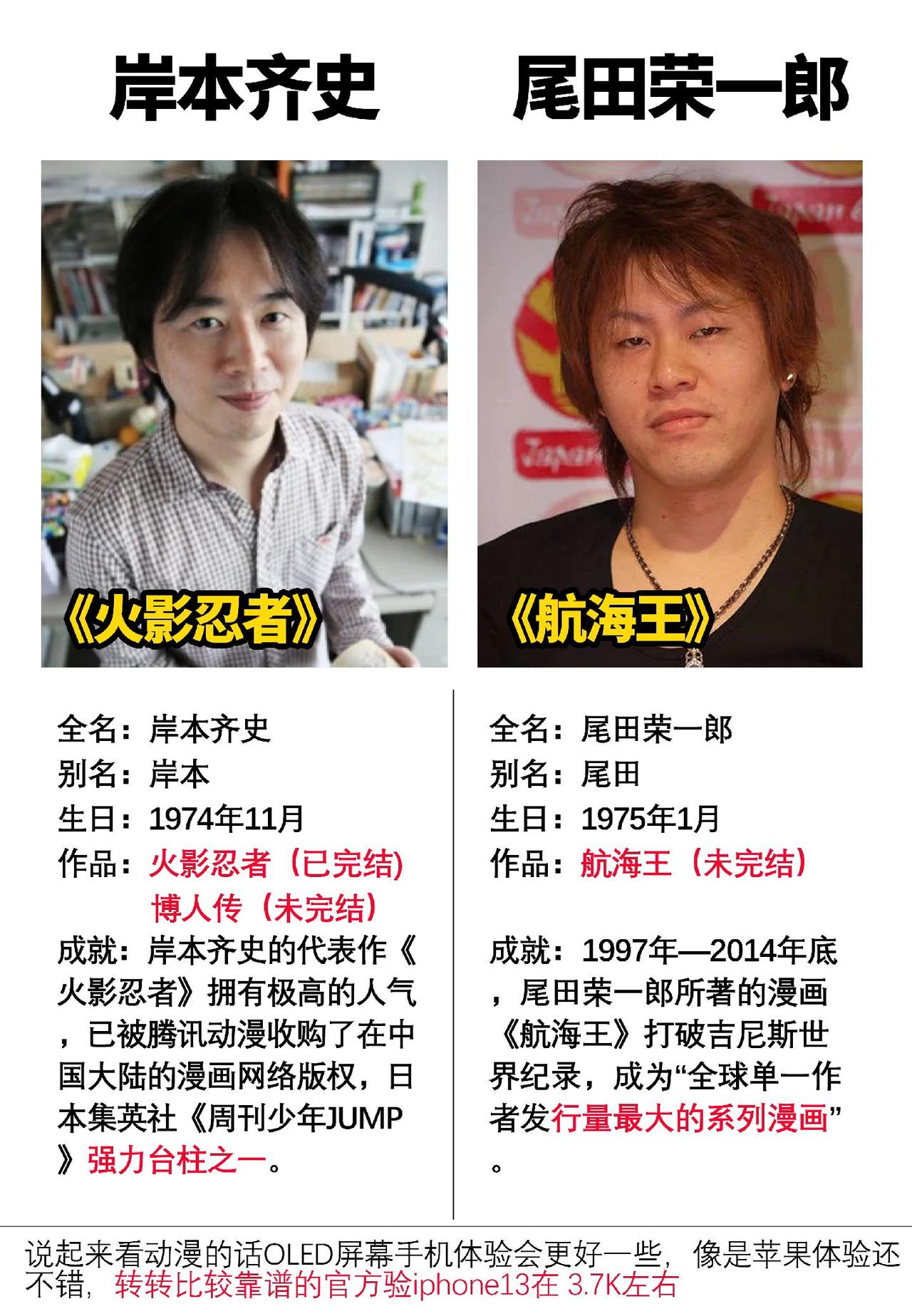 两大民工动漫的作者，话说他们的作品可真长啊#数码科技 #海贼王 #火影忍者