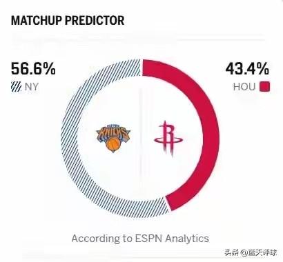 火箭战尼克斯暗藏玄机！赢球将变相助攻哈登，骑士东部第三有望

NBA常规赛进入收