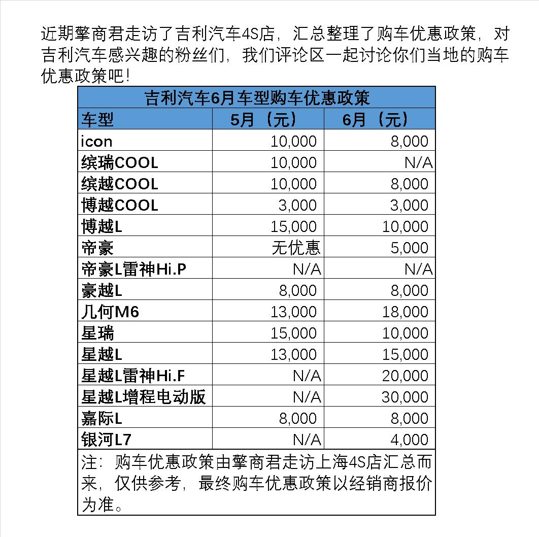 吉利汽车6月车型购车优惠政策